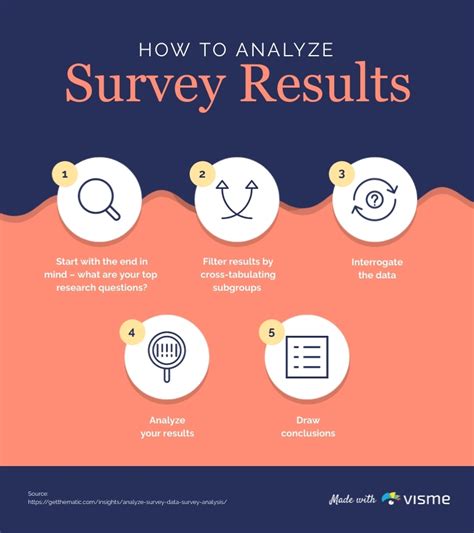 Results Info .